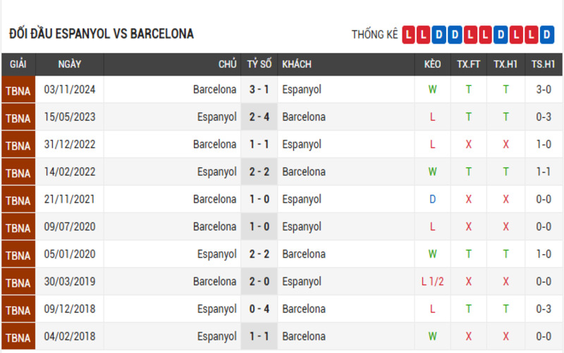Soi Kèo Nhà Cái Espanyol vs Barcelona 02h:30 16/05/2025 – Vòng 36 La Liga 4 Đối đầu Espanyol vs Barcelona